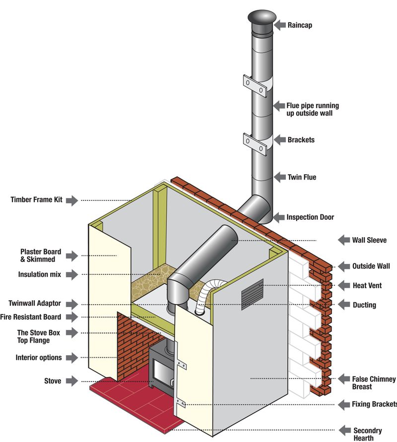 5ad73c55e6f0746e6a1abb29 Chimney And Flue 3 P 800 