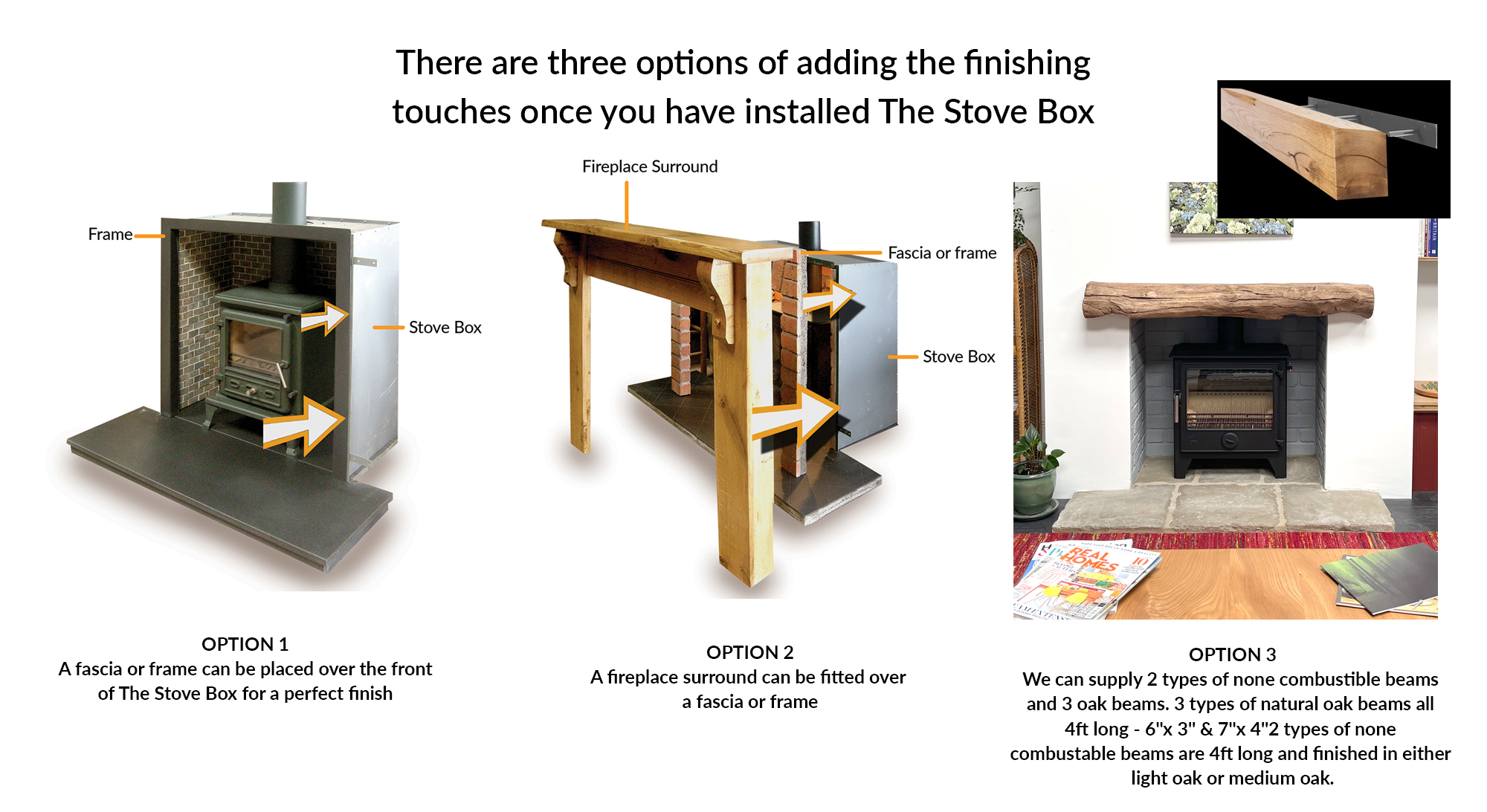 How does The Stove Box work